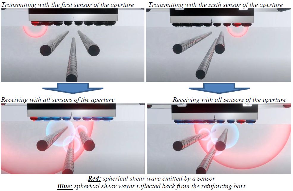 Ultrasonic Concrete Testing: Principles and Instrumentation